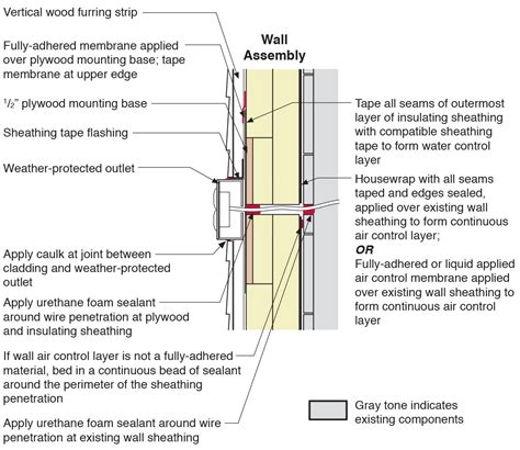 how to seal a wire in an exterior electric box|how to keep electrical box waterproof.